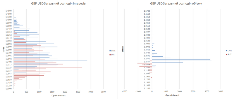 gbp-ukr