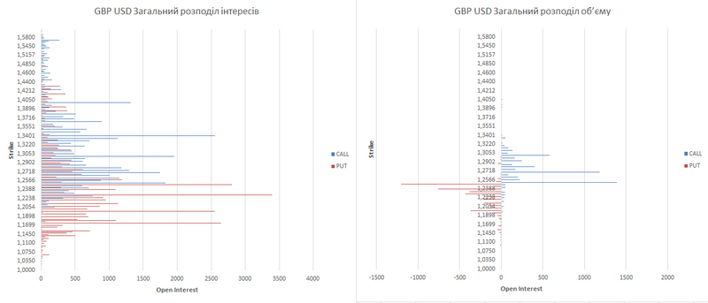 gbp-ukr