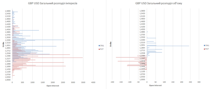 gbp-ukr