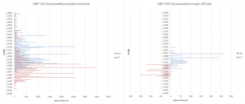 gbp-ukr