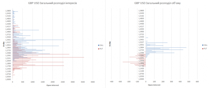 gbp-ukr