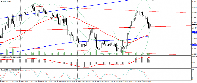 usd-cad