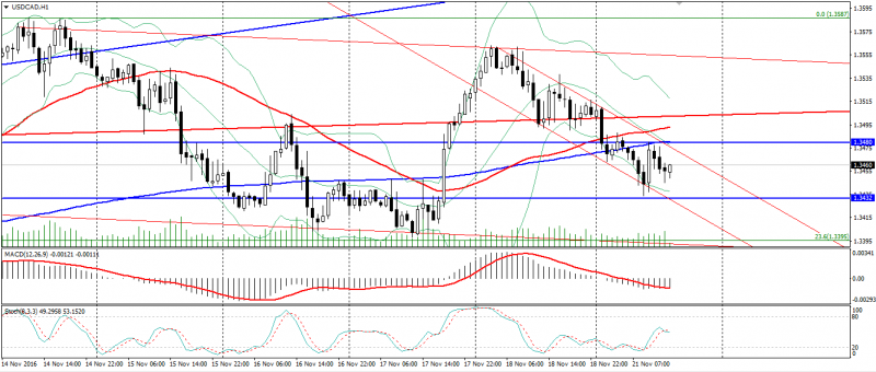 usd-cad