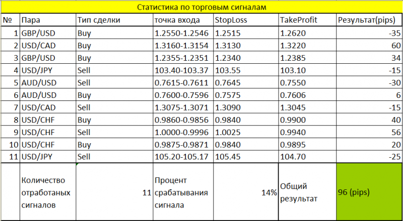 statistika-oktyabr