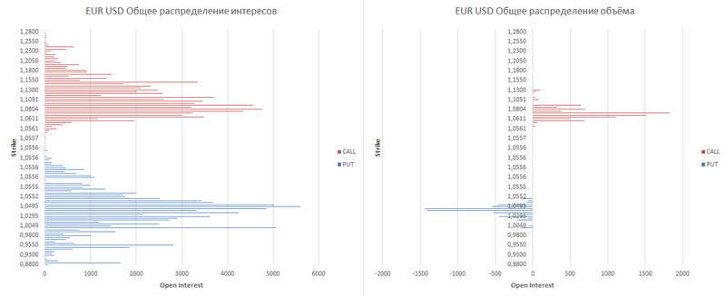 EUR