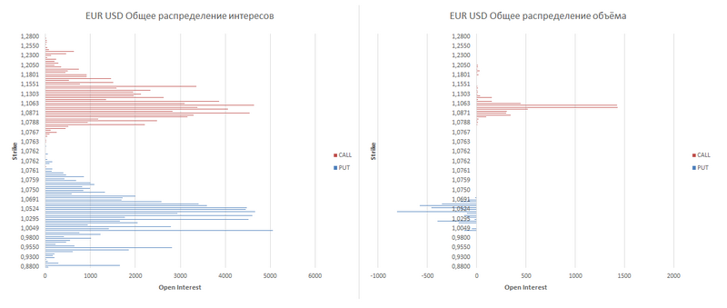 EUR