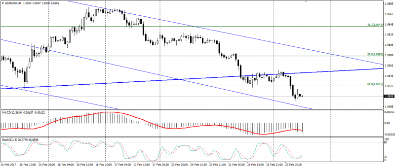 EUR USD