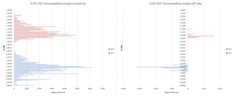 EUR укр