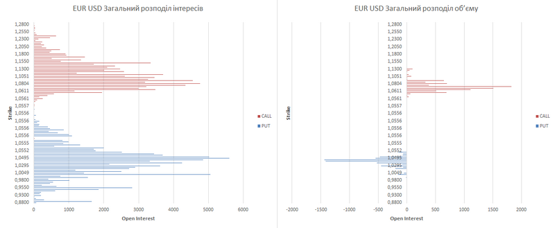 EUR укр